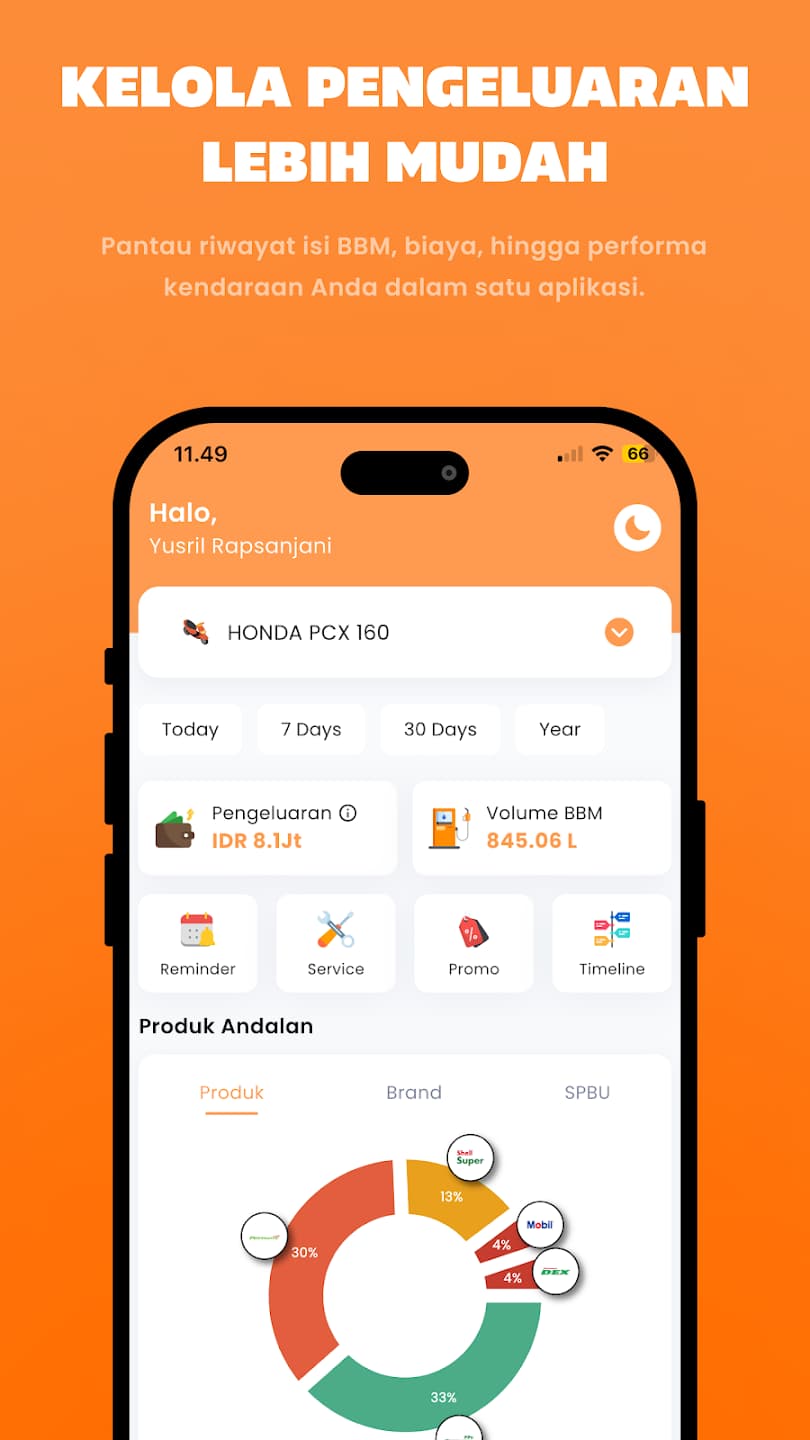 Kelola Pengeluaran BBM